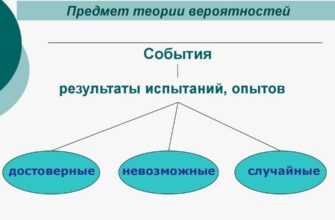 Предмет теории вероятностей