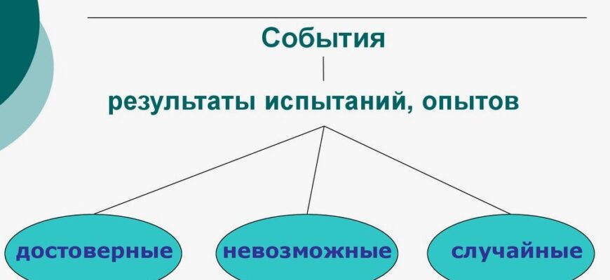 Предмет теории вероятностей